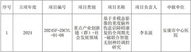 安康市中心医院首次获批陕西省重点产业创新链项目  第1张