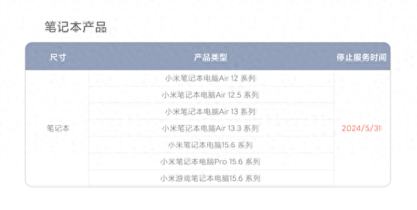 小米宣布停止为第一批笔记本提供官方维修服务，涉及七款。  第1张