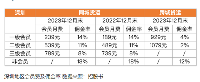 “职业赌徒”周胜馥：赌桌赢了3000万回国创办货拉拉，身价飙升240亿  第13张