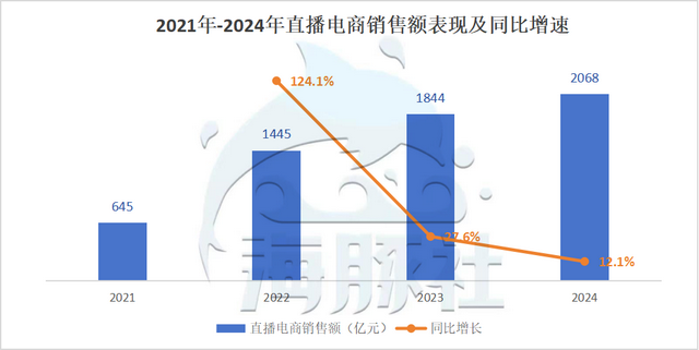 历史上最“简单”的618首次出现负增长，2024年各大平台表现分析  第10张