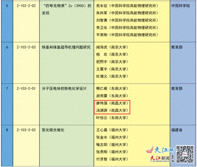 2023年度国家科学技术奖励名单发布 江西两人获奖  第1张