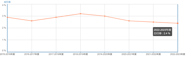 Nature子刊影响因素高达16分，为什么被嘲讽为水刊？  第15张