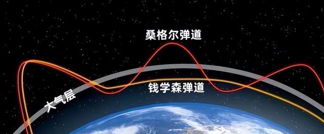 一个“水漂”9000公里，嫦六返回器两入大气层回家！表面烧出大包  第13张