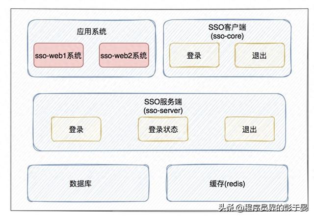 终级解决方案单点登录-xxlSso  第1张