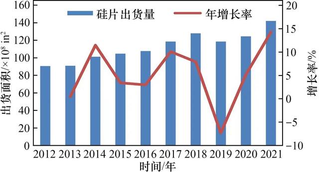 我们国家半导体硅片的发展现状和展望  第3张