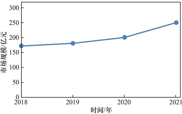 我们国家半导体硅片的发展现状和展望  第6张