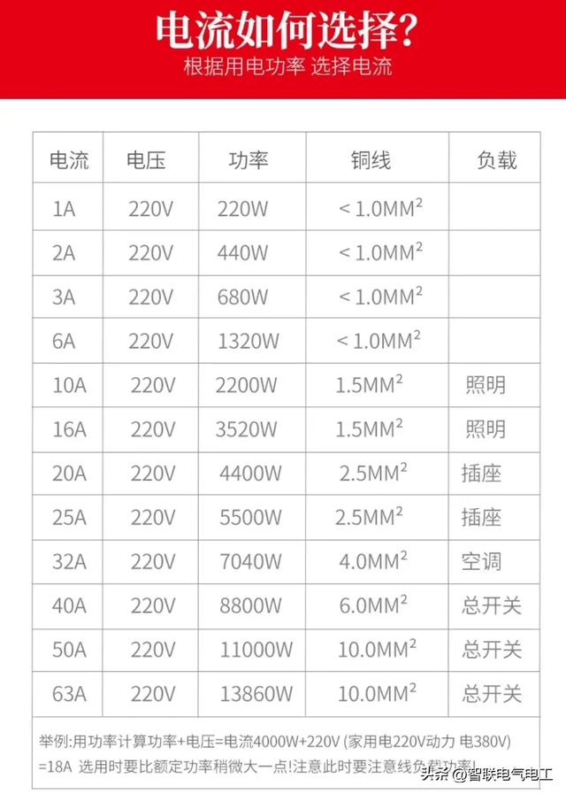 电工必须掌握的电气元件-空气开关，也是用到最多的一种元件  第10张