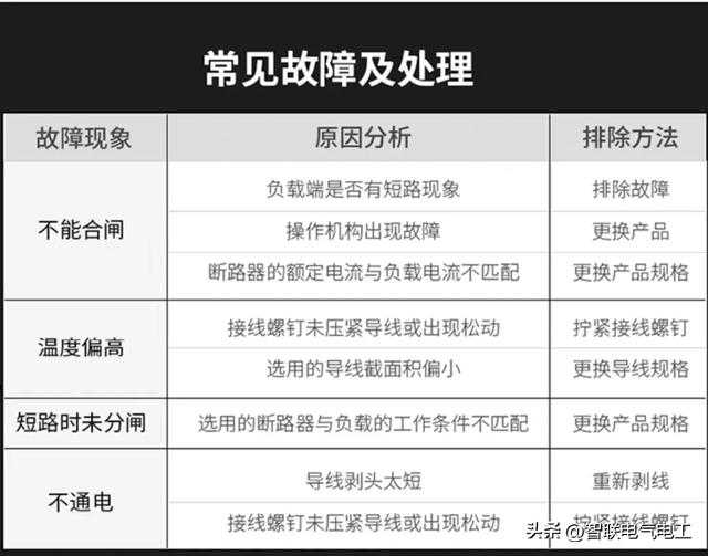 电工必须掌握的电气元件-空气开关，也是用到最多的一种元件  第9张