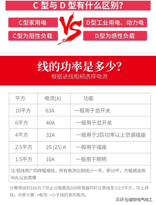 电工必须掌握的电气元件-空气开关，也是用到最多的一种元件  第11张