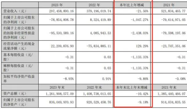 钢琴崩溃后，中产阶级的父母惊呆了:钢琴卖家倒下了，钢琴教师跑了，钢琴学习者哭了。  第7张