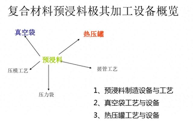 复合材料预浸料极具加工设备  第1张