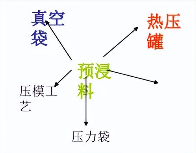 复合材料预浸料极具加工设备  第2张