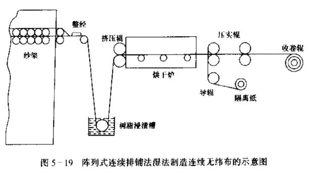 复合材料预浸料极具加工设备  第8张