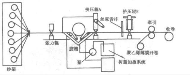 复合材料预浸料极具加工设备  第11张