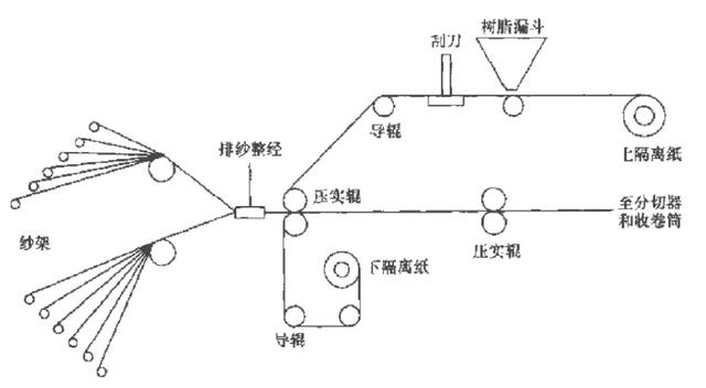 复合材料预浸料极具加工设备  第12张