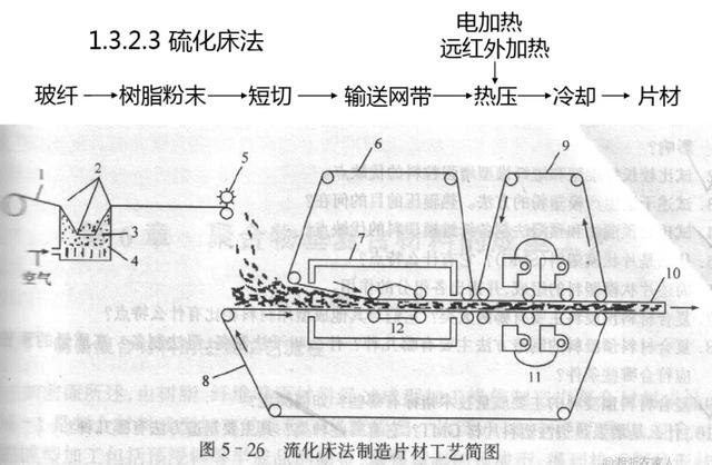 复合材料预浸料极具加工设备  第15张