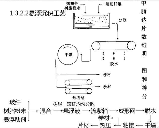 复合材料预浸料极具加工设备  第14张