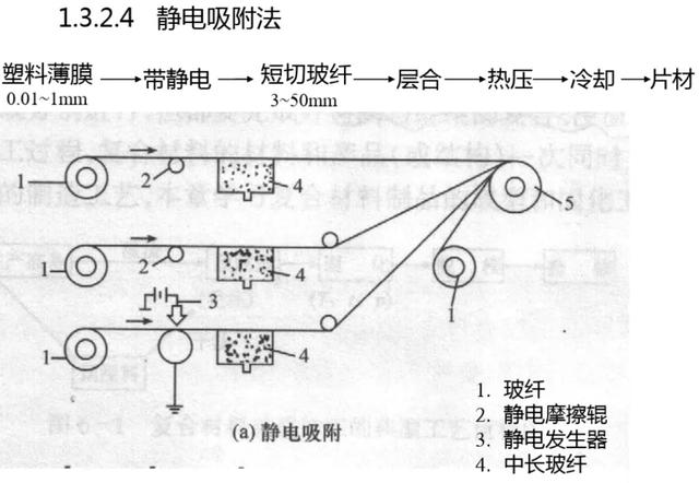 复合材料预浸料极具加工设备  第16张