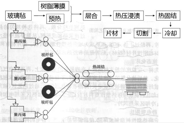 复合材料预浸料极具加工设备  第13张