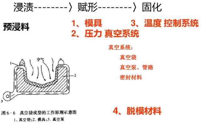 复合材料预浸料极具加工设备  第19张