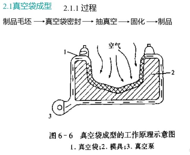 复合材料预浸料极具加工设备  第18张