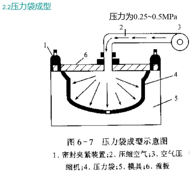 复合材料预浸料极具加工设备  第23张