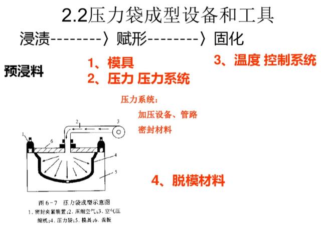 复合材料预浸料极具加工设备  第24张