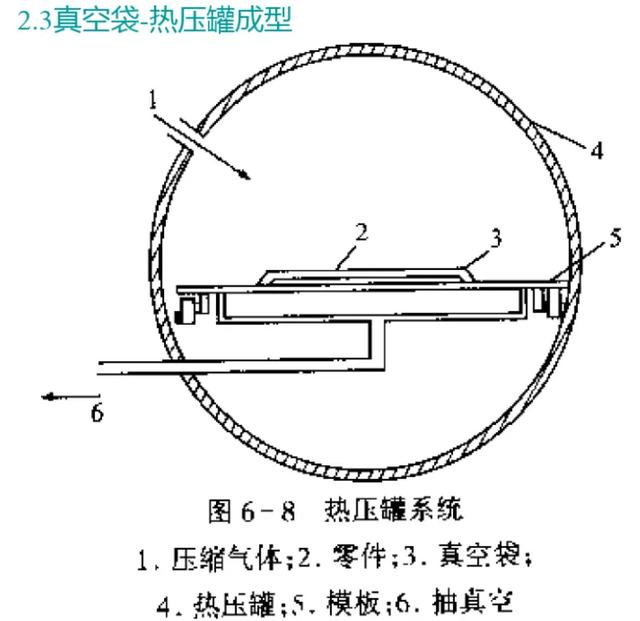 复合材料预浸料极具加工设备  第27张