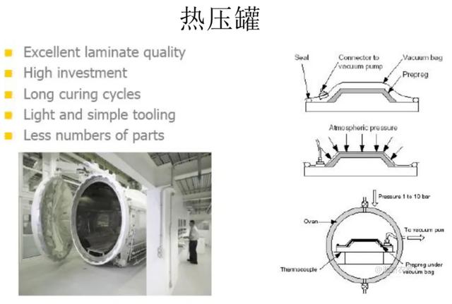 复合材料预浸料极具加工设备  第28张