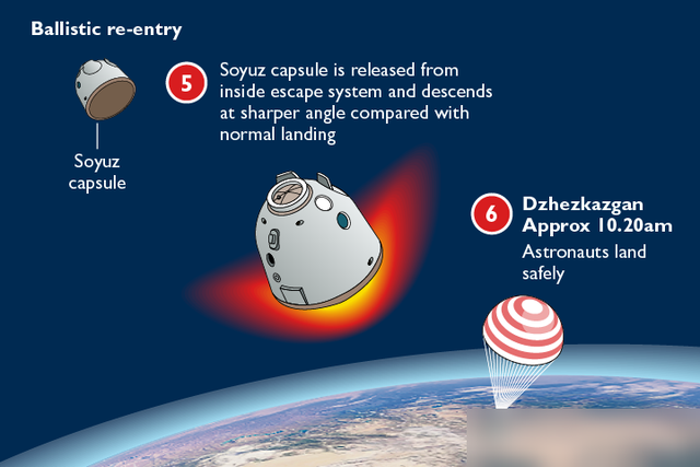 美俄各自逃命!若紧急撤离,俄宇航员将乘故障飞船返回:同命不同价?  第7张