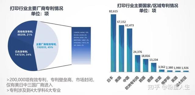 为什么国产品牌的打印机很少见，是因为造不出来吗？  第7张