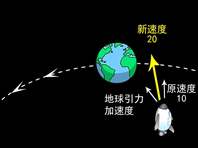 经过10年的追逐，飞船到达40亿公里外，终于看到了不同的景象。  第4张