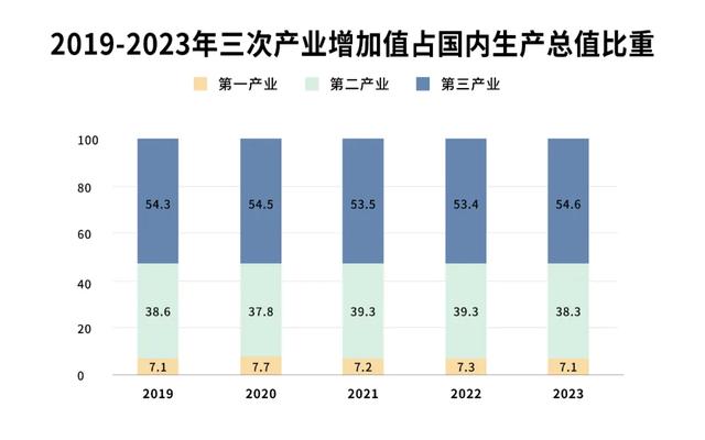 硅谷顶级投资者：未来大势，80%的投资者走错了方向。  第6张