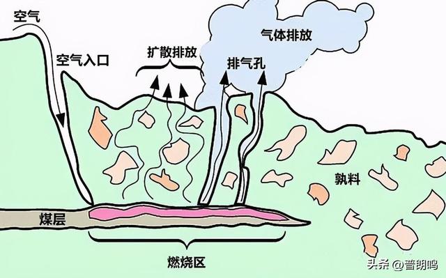 贺兰山煤层已经燃烧了300年，年净损失10亿，白烧了1亿吨煤，为什么不灭？  第10张