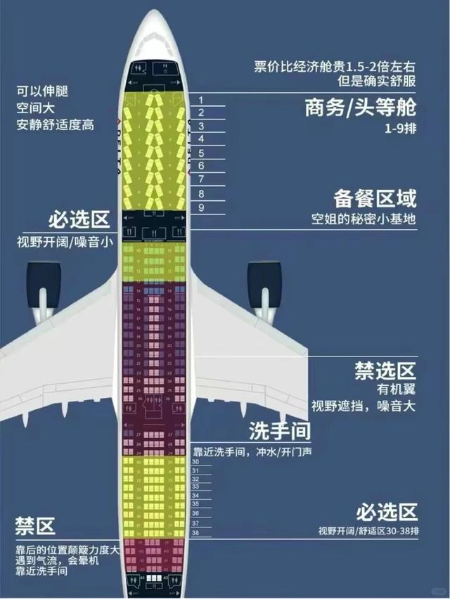 第一次坐飞机不会选座位？手把手教你  第3张