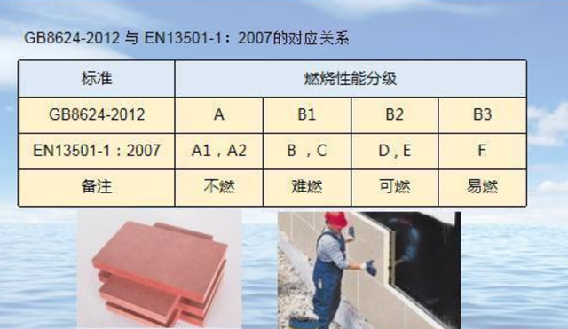 为什么钢筋混凝土建造的高层建筑会着火？有一种致命的材料，必须使用  第14张