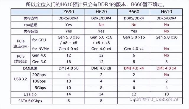 Intel处理器后缀F、K是啥意思，带K的处理器一定要搭配Z系主板吗  第3张