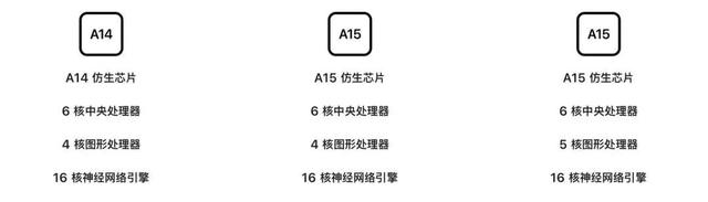 iPhone12,iPhone13,iPhone14学生党，如何选择上班族备用机？  第9张