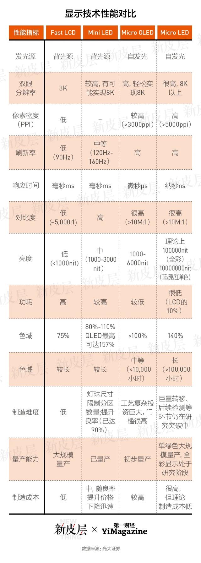 Vision 为什么Pro在华销售这么贵？  第6张