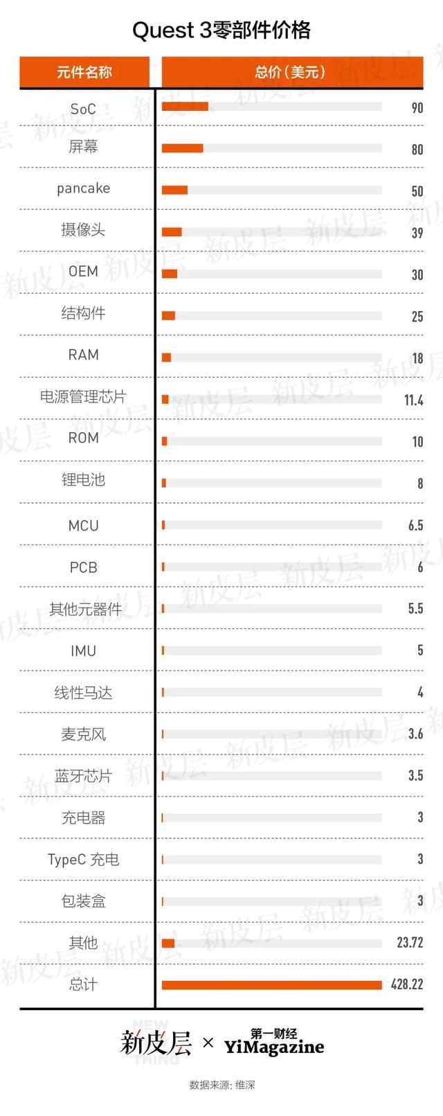 Vision 为什么Pro在华销售这么贵？  第4张