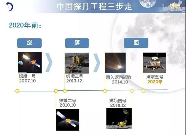 嫦娥六号回到地球后，全世界都在关注三件事。  第10张