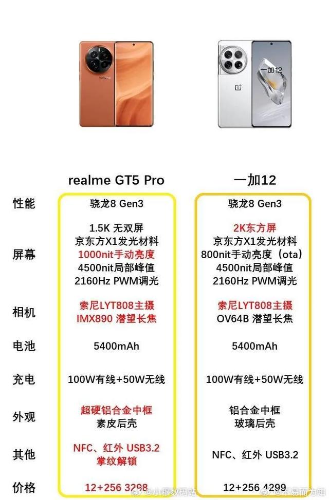 四千价位段Pro机型对比！谁最具性价比！  第13张