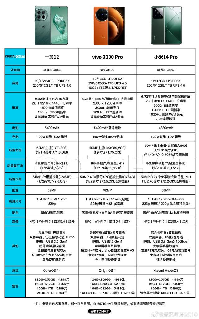 四千价位段Pro机型对比！谁最具性价比！  第12张