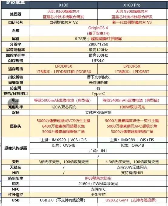 四千价位段Pro机型对比！谁最具性价比！  第17张