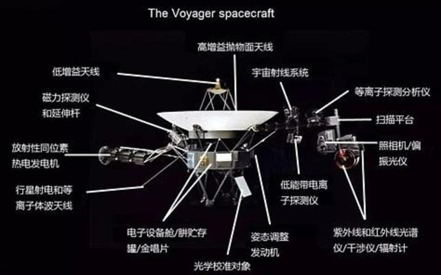 旅行者1号胡言乱语数月后，科学家锁定原因：用了46年的内存坏了  第4张