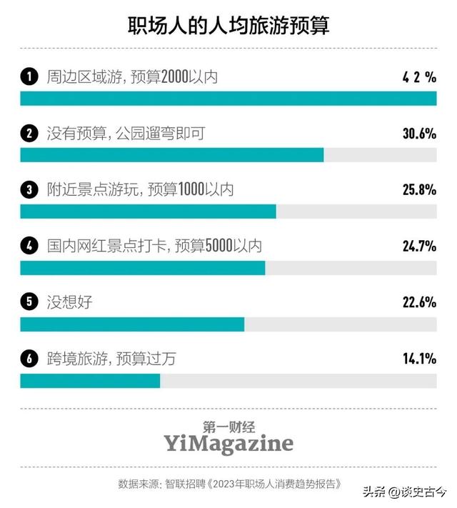 马云的预测会成真吗？全国42%的城市家庭可能面临三个困境  第16张