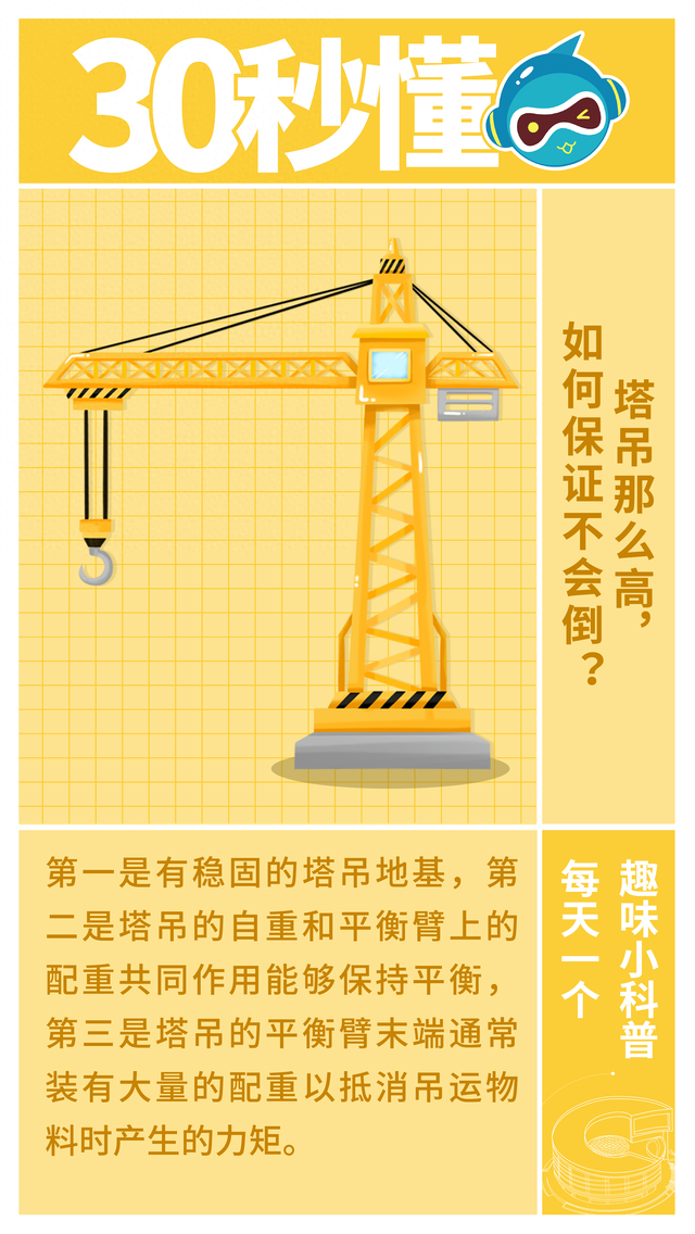 30秒懂 | 塔吊那么高，怎么保证不倒？  第1张