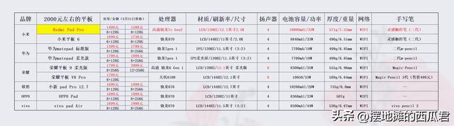 怎样评价小米售价1499元？ Redmi Pad Pro 平板电脑，性价比拉满了吗？  第2张