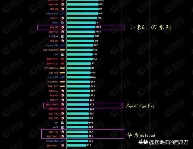 怎样评价小米售价1499元？ Redmi Pad Pro 平板电脑，性价比拉满了吗？  第3张