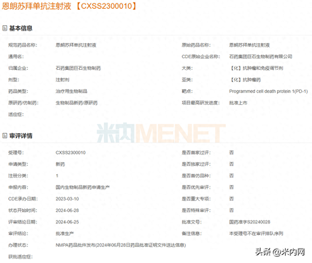 石药两大重磅新产品同日获批，市场波澜超过2000亿。  第1张